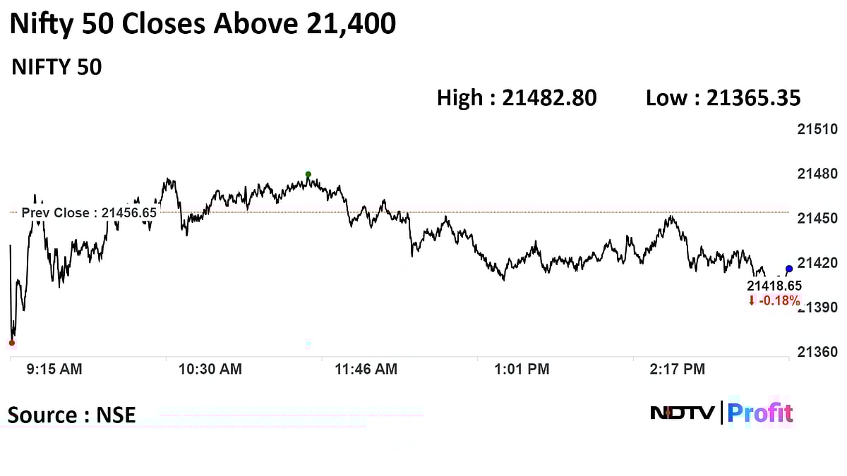 Stock Market Today: Sensex, Nifty Snap Three-Day Rally As ICICI Bank, ITC, Infosys Drag