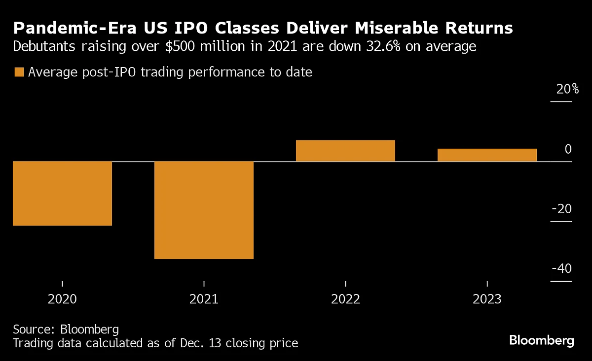 Familiar Names Throw Their Hats In 2024 IPO Market Revival Ring