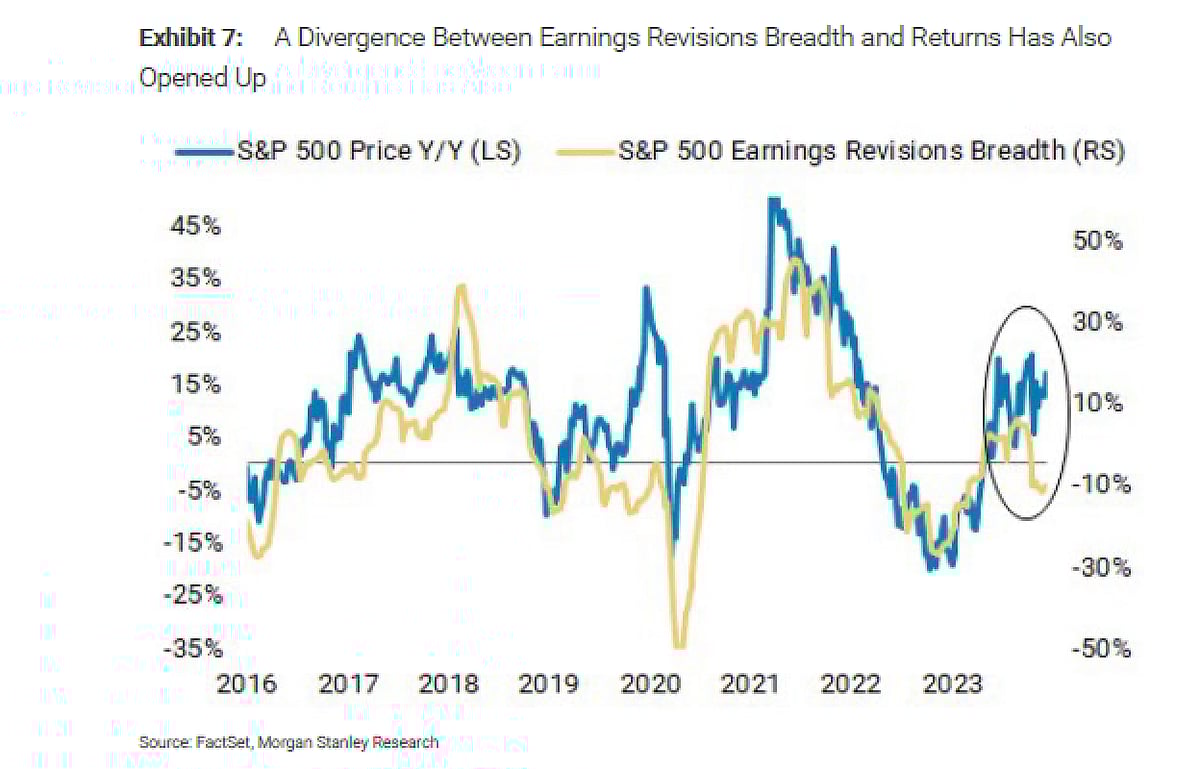 Source: Morgan Stanley