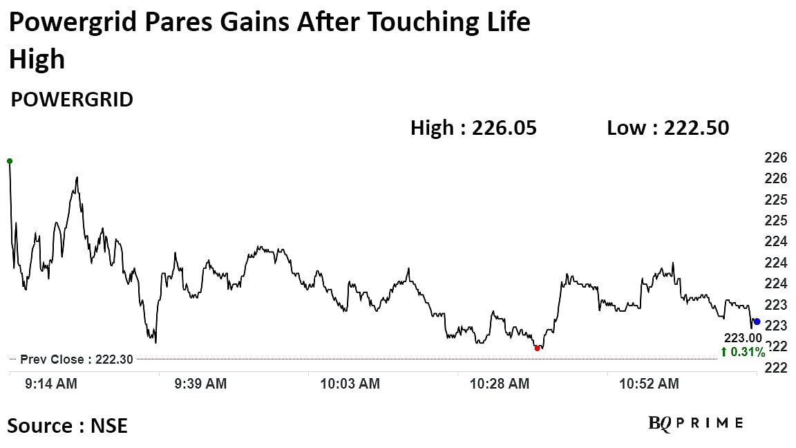 Powergrid Stock At Lifetime High On Successful Bid For Transmission Project