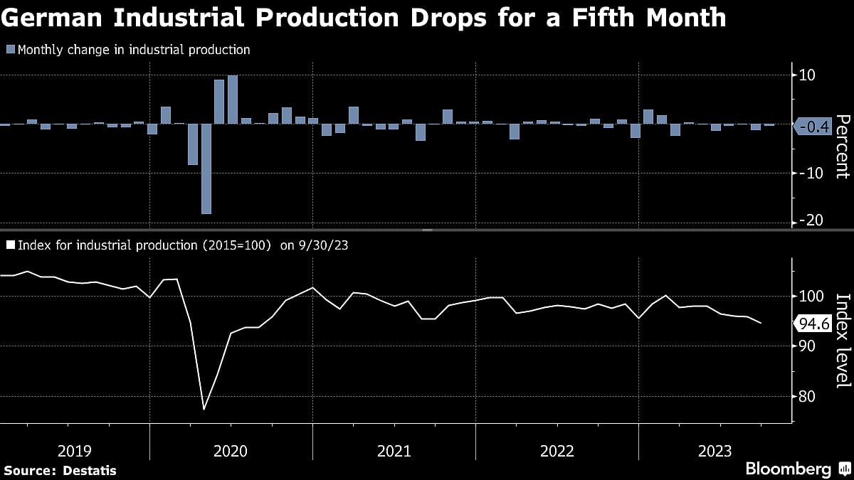Charting The Global Economy: US Labor Market Picks Up Steam