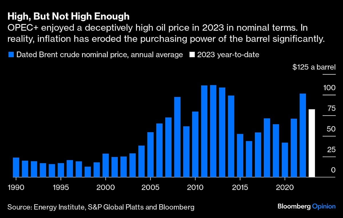OPEC+ Enters 2024 With 'Wait And Hope' As Its Strategy