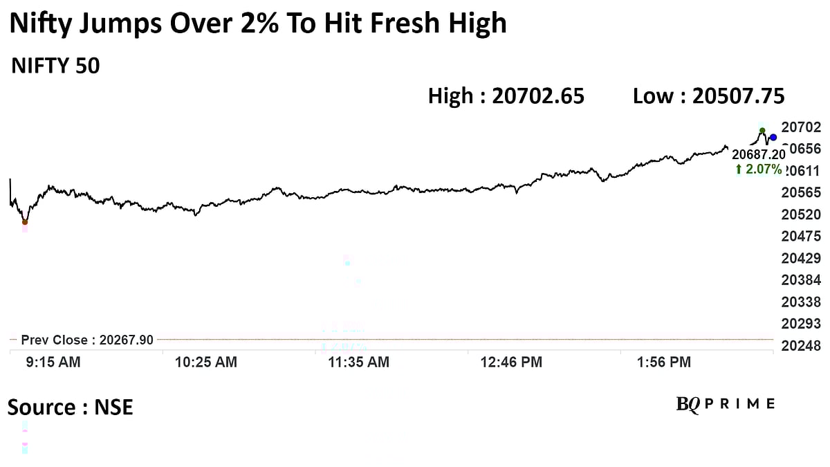 Stock Market Today: Sensex, Nifty End Best Day Of The Year At New High On State Poll Outcome