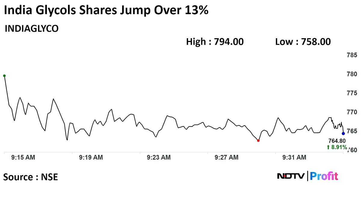 India Glycols Shares Surge Over 13% On Rs 1,164-Crore Ethanol Supply Order