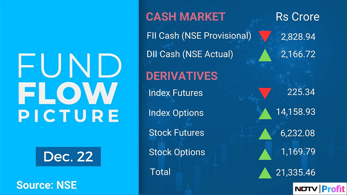 Stock Market Today: All You Need To Know Going Into Trade On Dec. 26