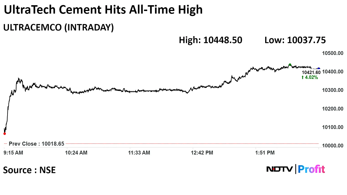 Stock Market Today: Nifty, Sensex Close At Record Highs After Four-Day Rally