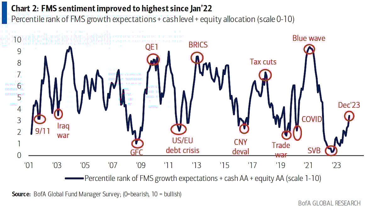 Source: Bloomberg