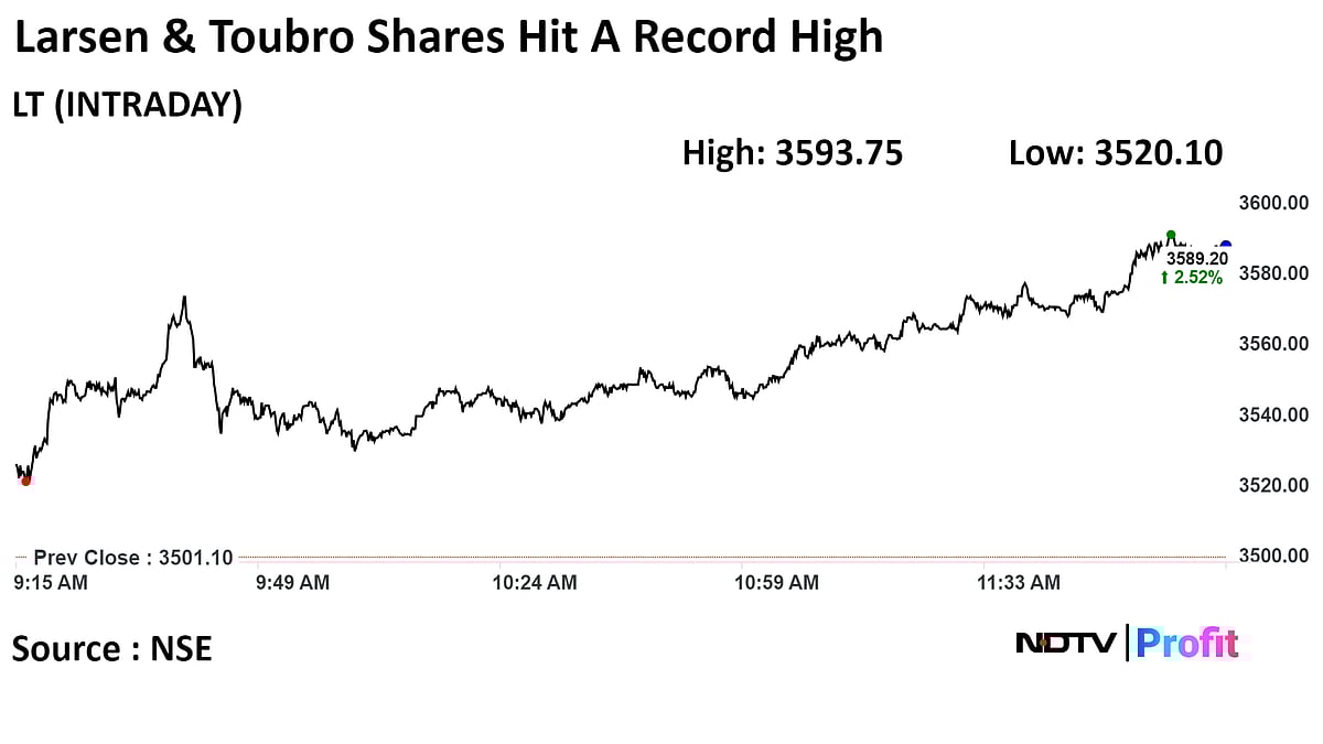 L&T Wins Order To Construct New AIIMS, Stock Jumps To Record