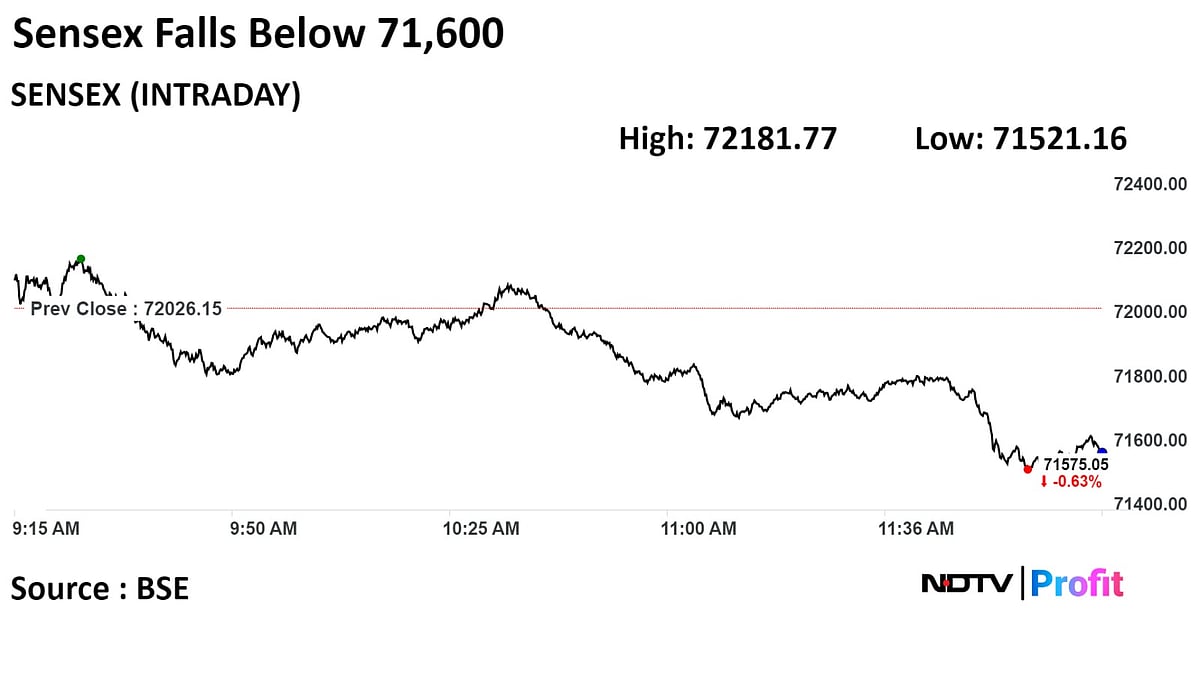 Stock Market Today: Nifty, Sensex Snap Two-Day Rally As Banks, IT, FMCG Stocks Drag
