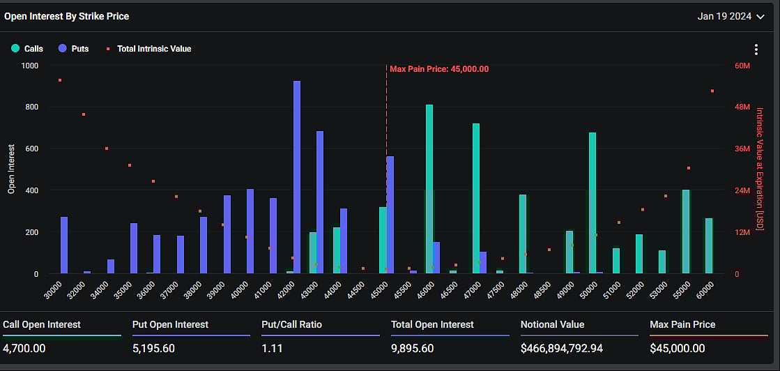 Source: DeribitSource: Deribit