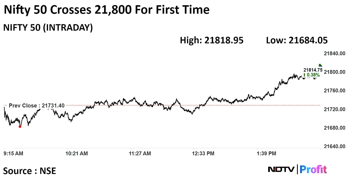 Stock Market Today: Sensex, Nifty Start 2024 On A Tepid Note