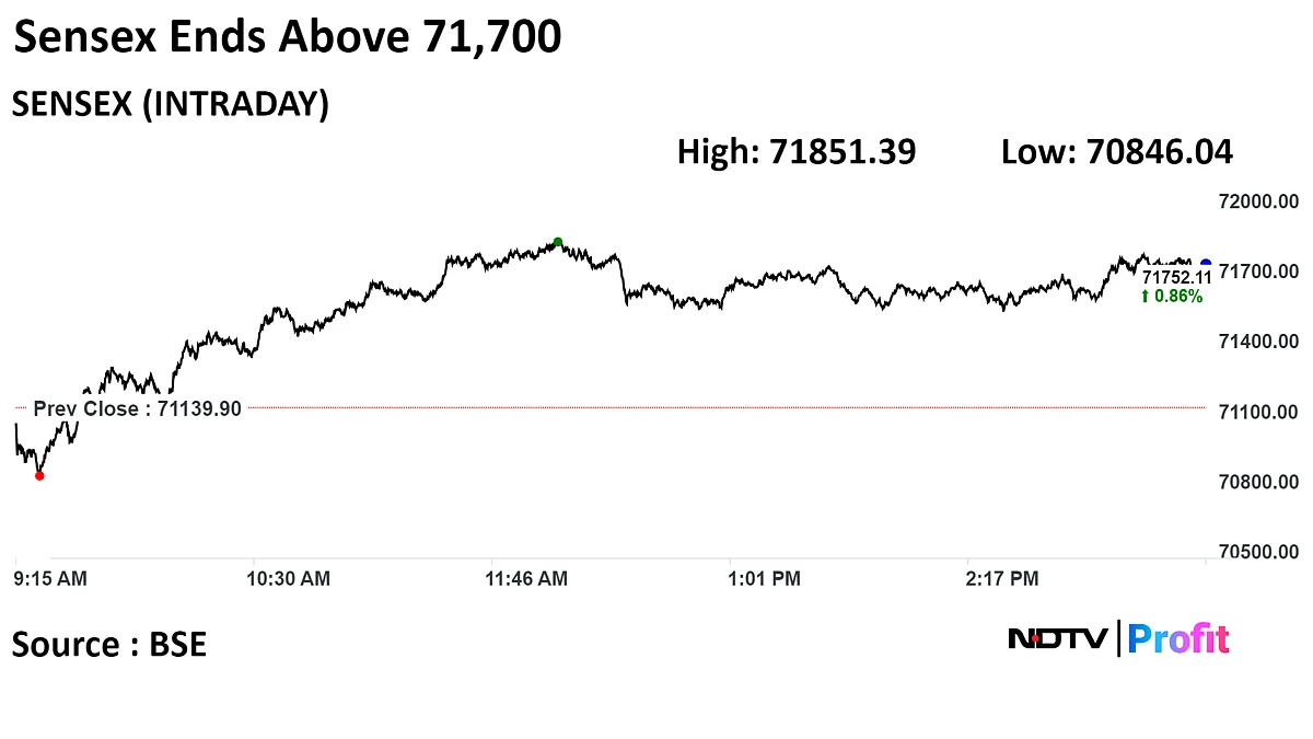 Sensex, Nifty Close Higher Ahead Of Interim Budget; HDFC Bank, RIL Rise: Market Wrap