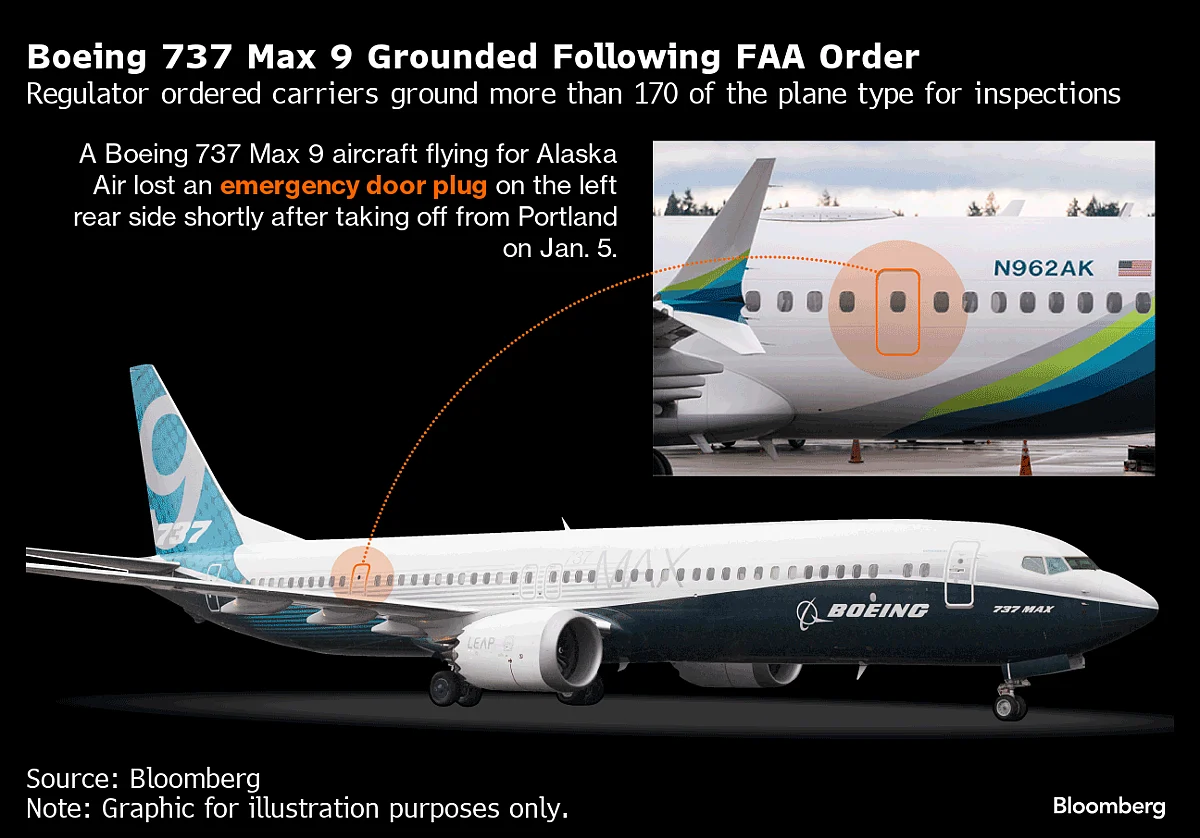 Boeing Door Bolts In Focus After Airlines Find Loose Parts