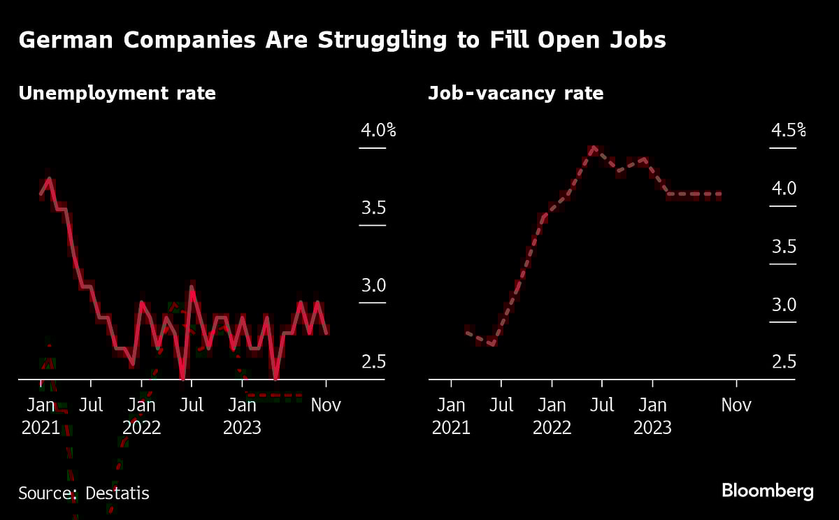 German Companies Test Four-Day Work Week To Fight Labor Crisis