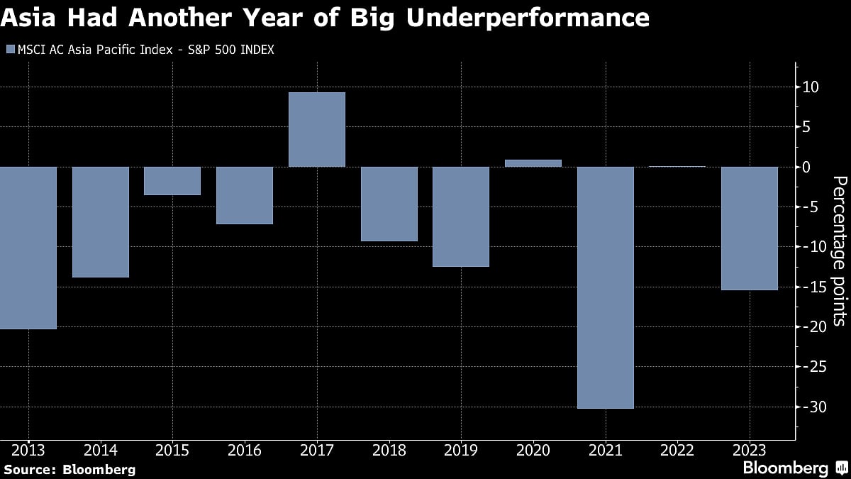 Top Stock Pickers Seek Gains In China Energy, Japan Real Estate