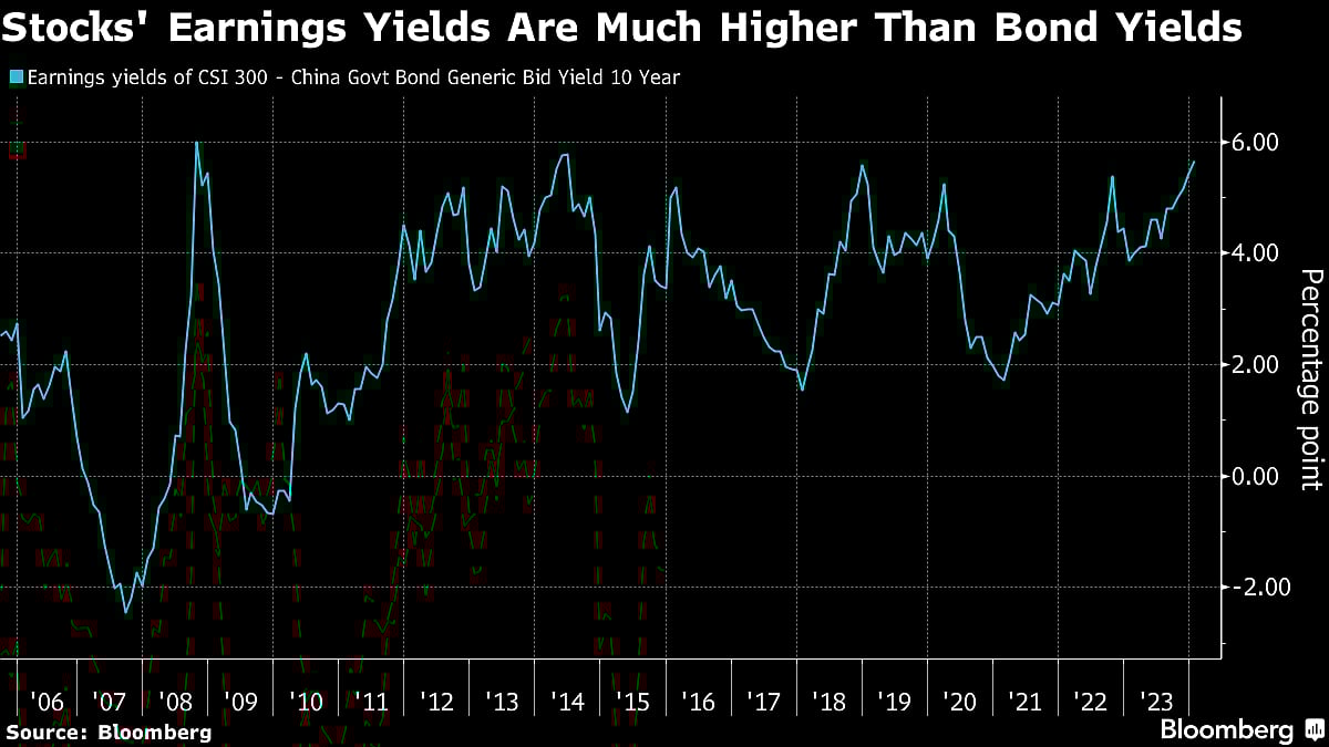 Chinese Stock Indicator With 100% Success Rate Is Flashing Buy
