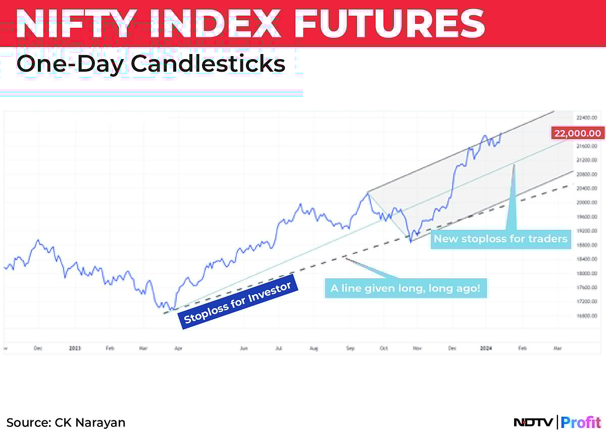 Nifty In Technical Charts: Towards New Highs Again?