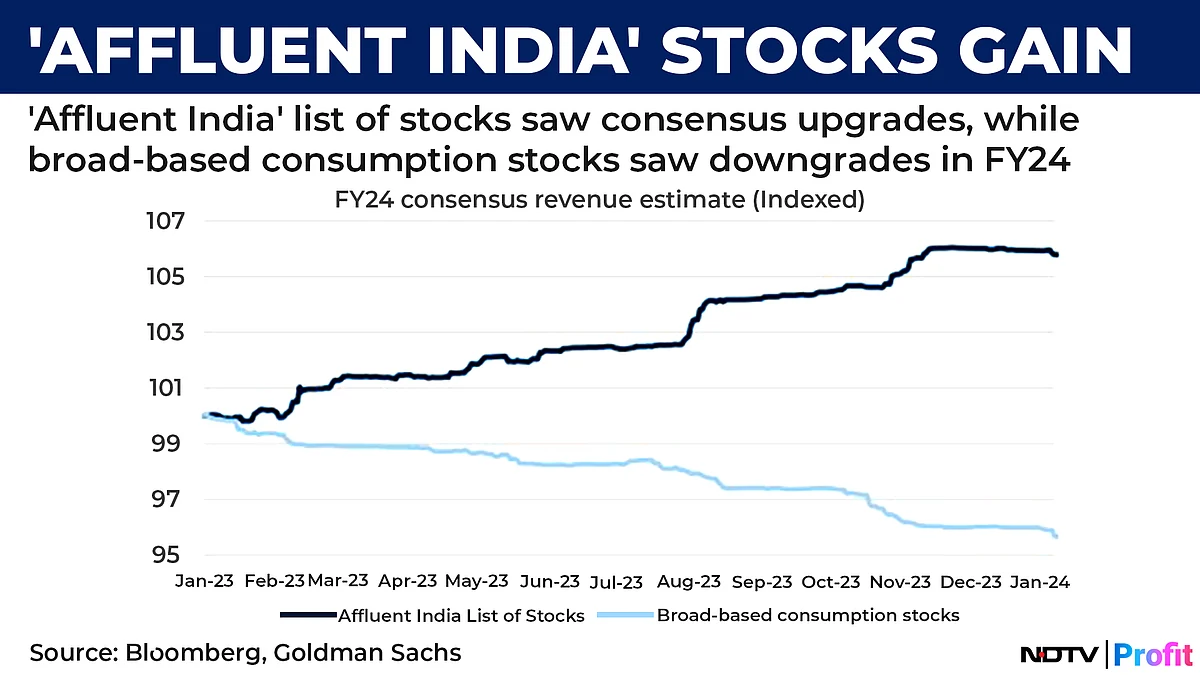 Titan And Zomato To Eicher: Goldman Picks Winners As It Projects 10 Crore ‘Affluent' Consumers By 2027