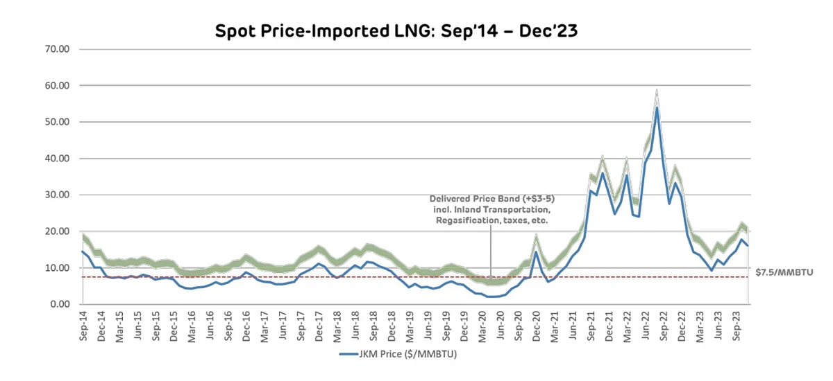Reducing Costs: The Key To Leveraging Green Hydrogen On The Road To Net Zero