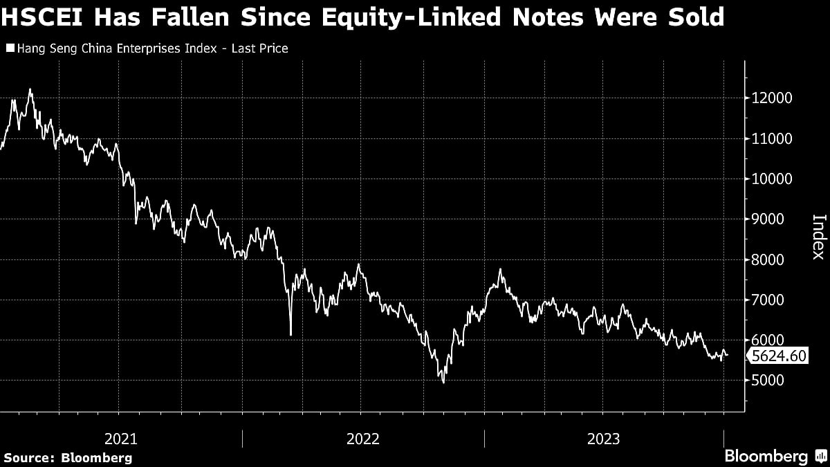 South Korea Watchdog Intensifies Crackdown On China-Linked Notes
