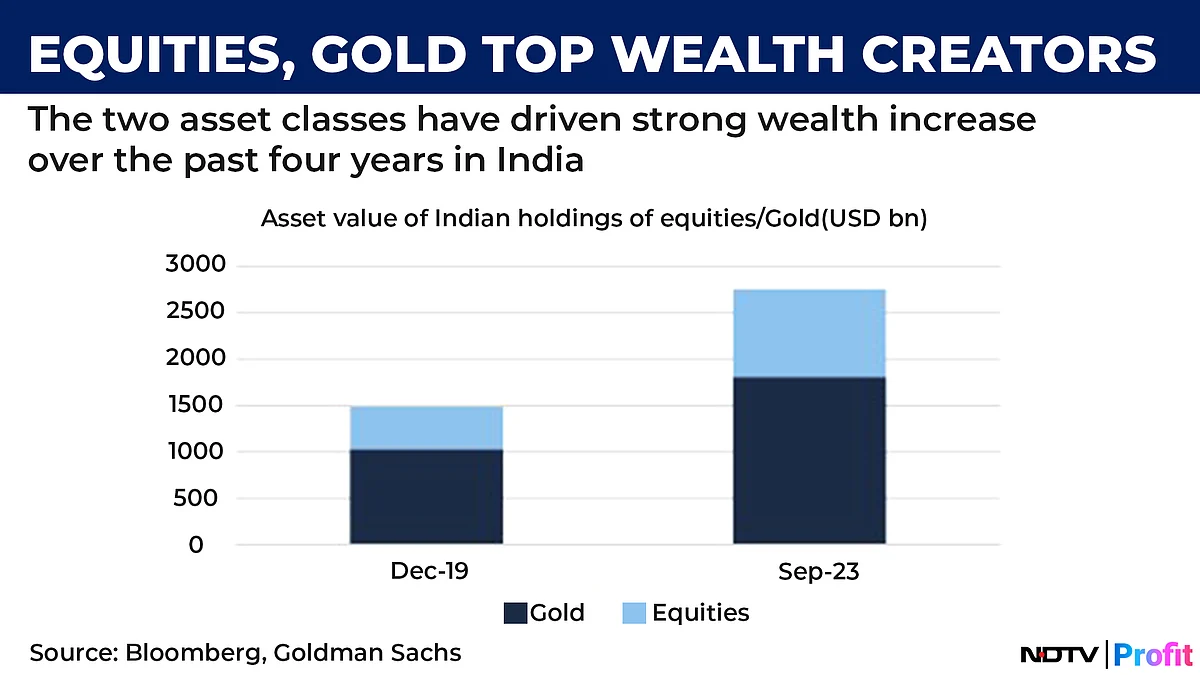 Titan And Zomato To Eicher: Goldman Picks Winners As It Projects 10 Crore ‘Affluent' Consumers By 2027