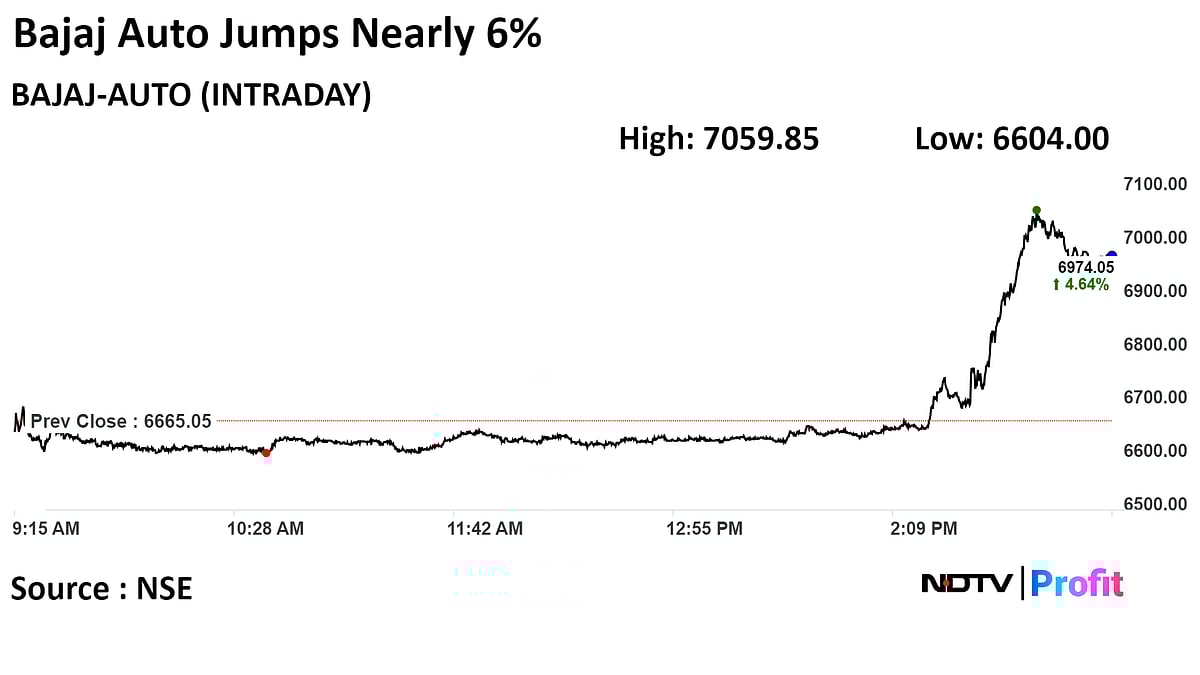 Bajaj Auto's Board To Consider Buyback Proposal On Jan. 8; Stock Hits Record
