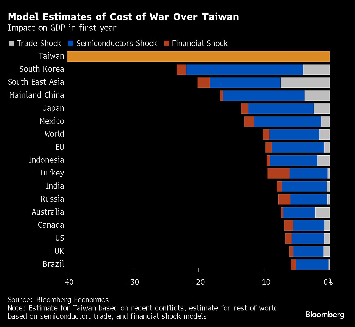 Xi, Biden and the $10 Trillion Cost of War Over Taiwan