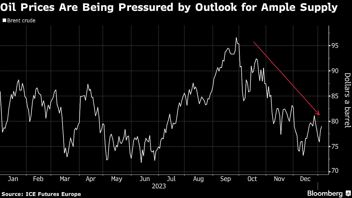Wall Street Is Already Cutting Oil-Price Forecasts For This Year