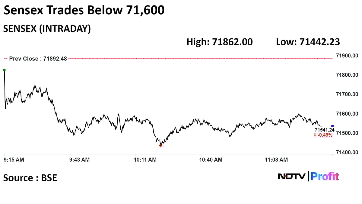 Sensex, Nifty Trade Near Day's Low As IT, Banking Stocks Drag: Midday Market Update