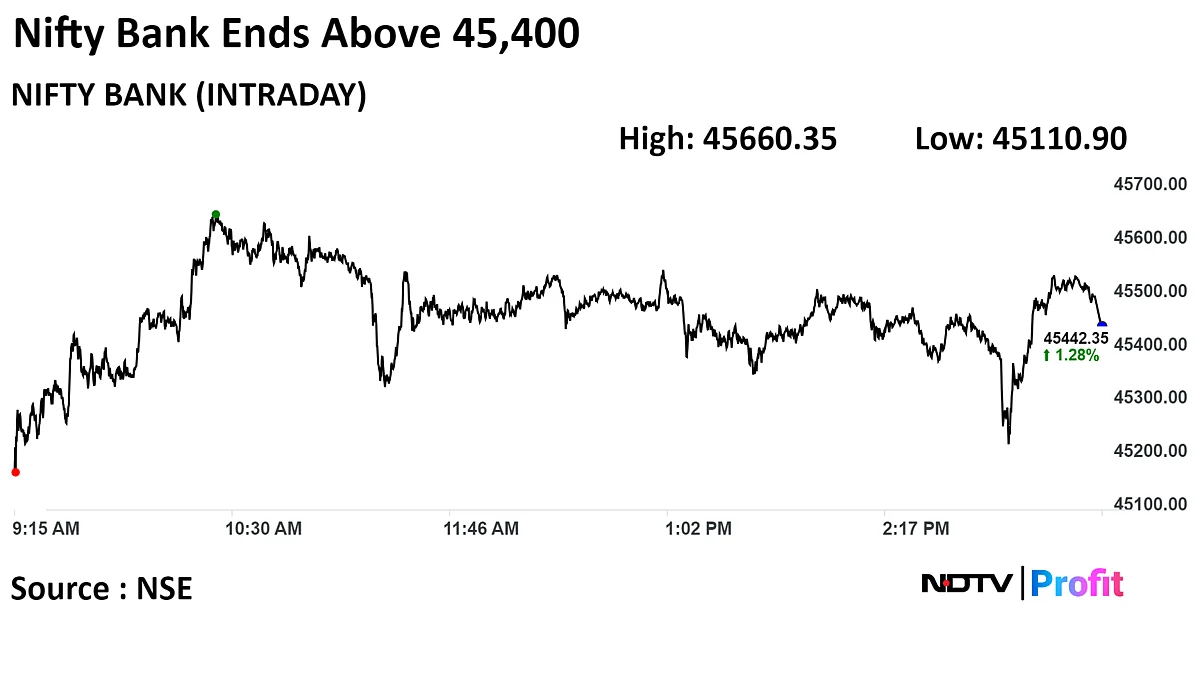 Sensex Settles Near 71,950, Nifty Above 21,700 Led By Reliance, HDFC Bank: Market Wrap