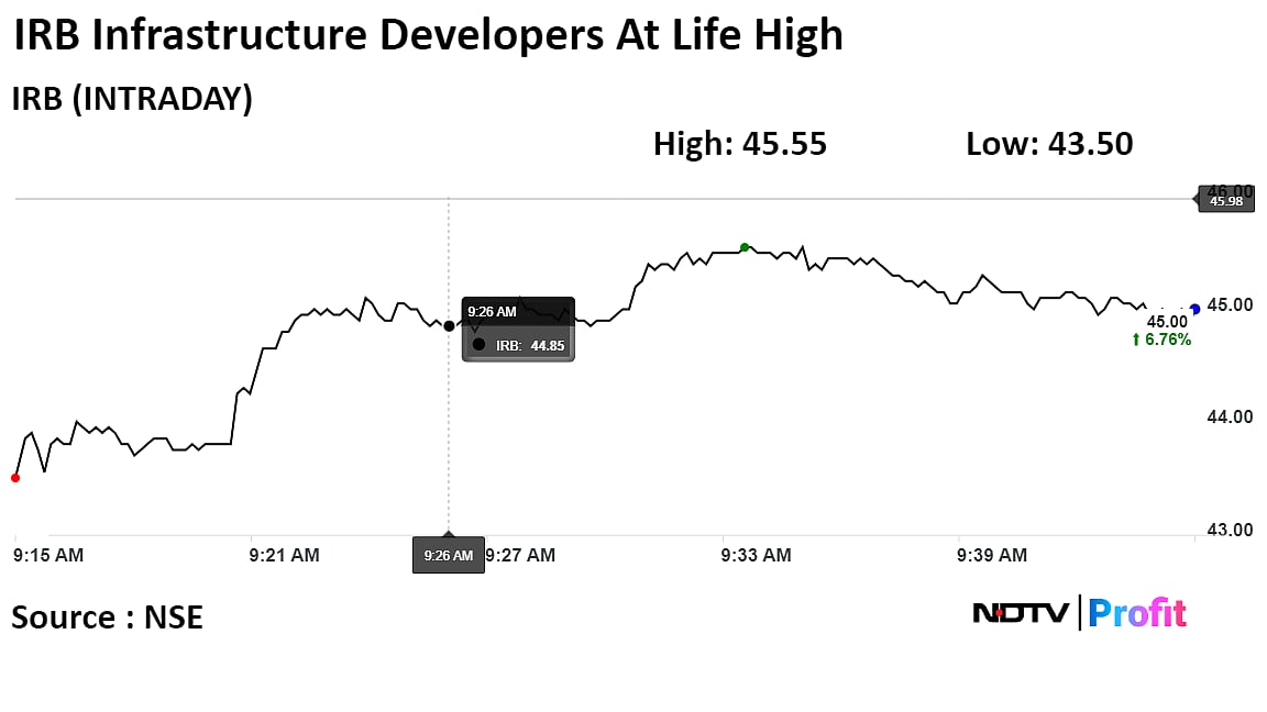IRB Infrastructure Shares Hit Record High After Toll Collection Jumps 26%