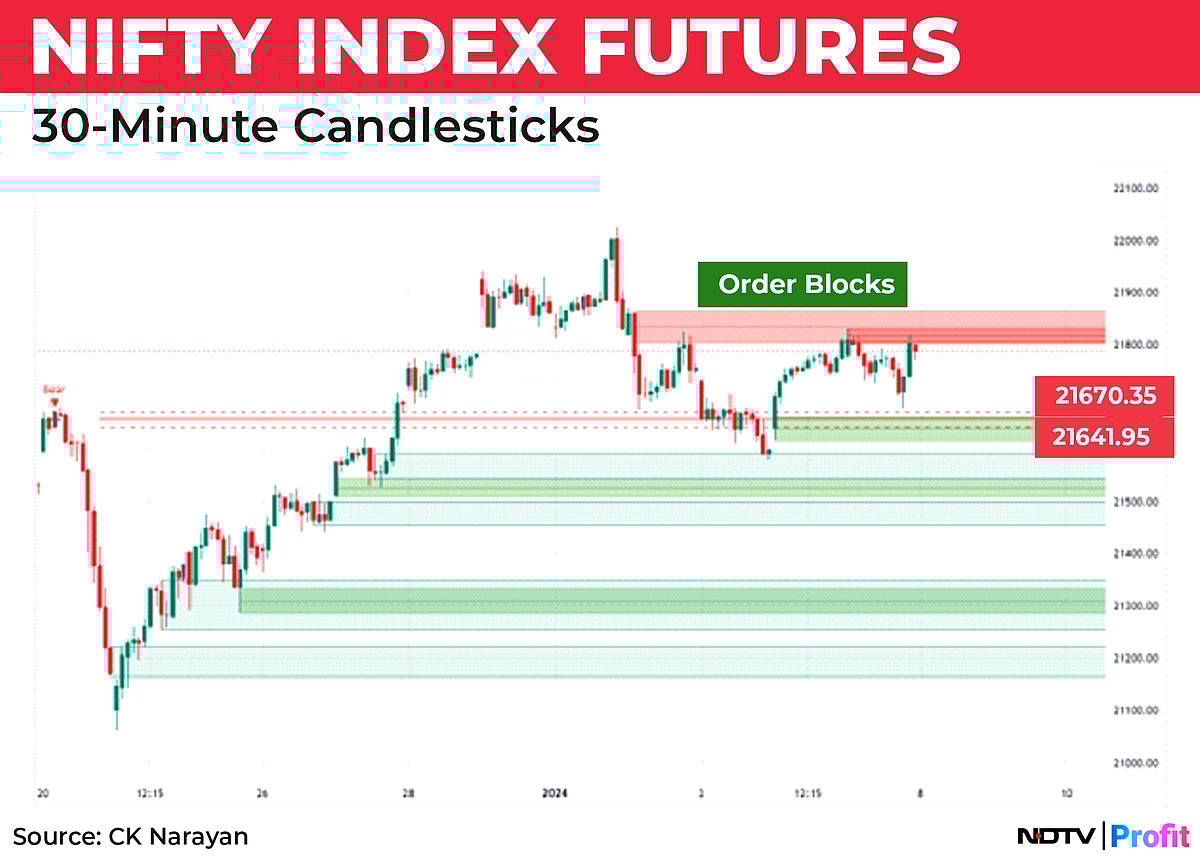 Nifty In Technical Charts: Continue Bullish, But With Greater Alertness