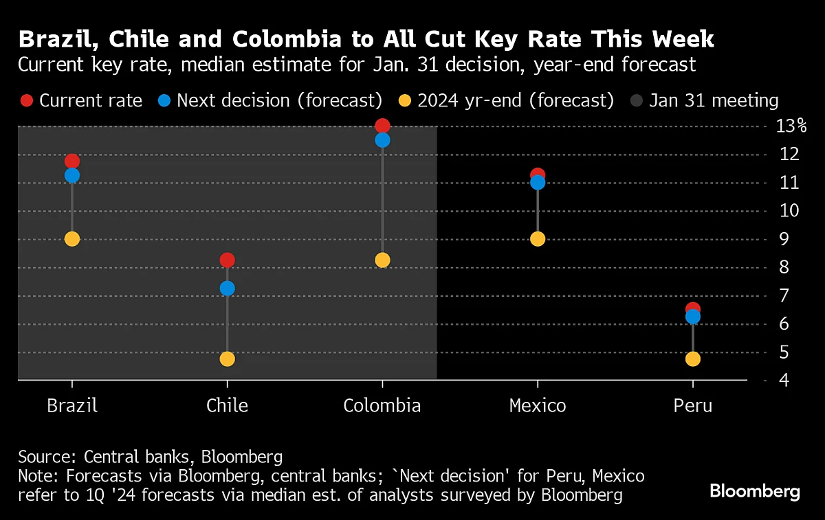 Fed Rate Decision Could Be the Prelude to a March Cut
