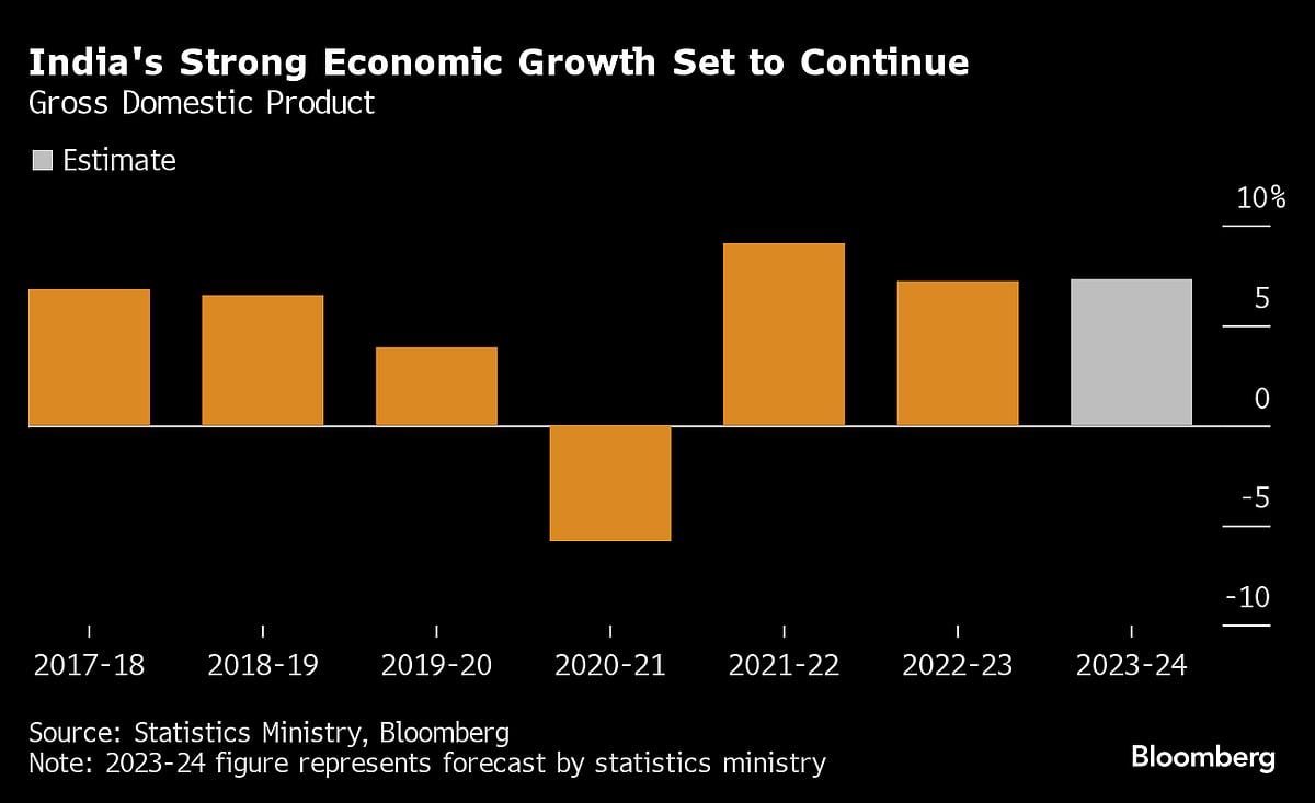 Charting The Global Economy: Employment Growth Picks Up In U.S.