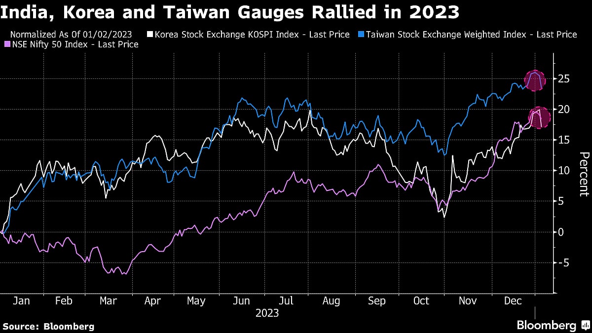 China, Fed and Elections: What Will Move Asia Stocks in 2024