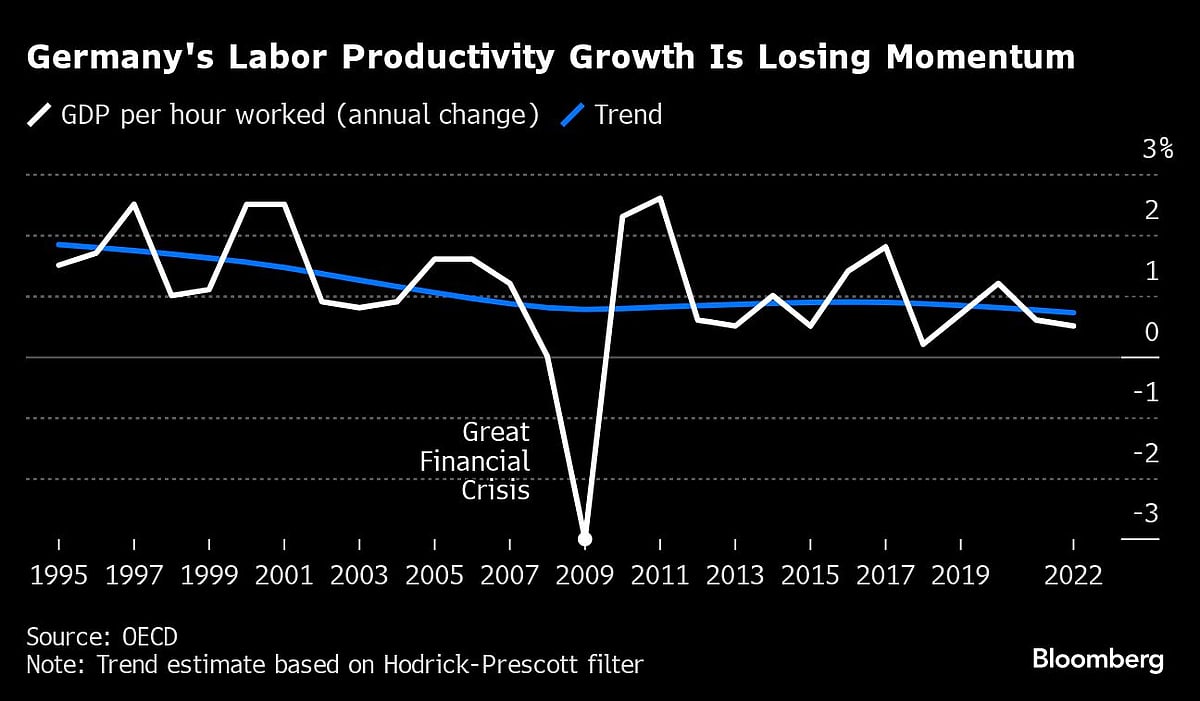 German Companies Test Four-Day Work Week to Fight Labor Crisis