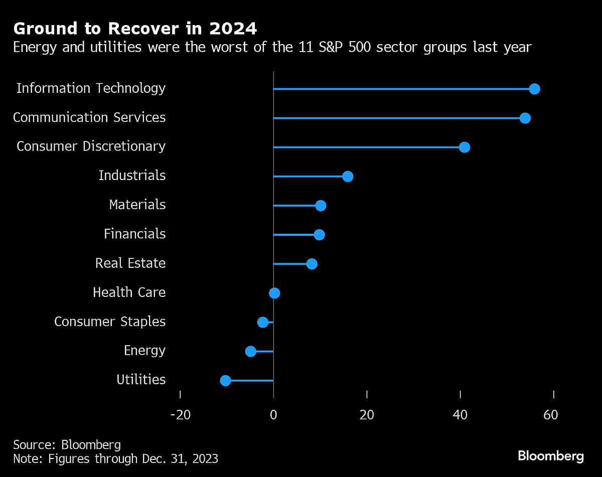 Five Key Charts To Watch In Global Commodity Markets In 2024