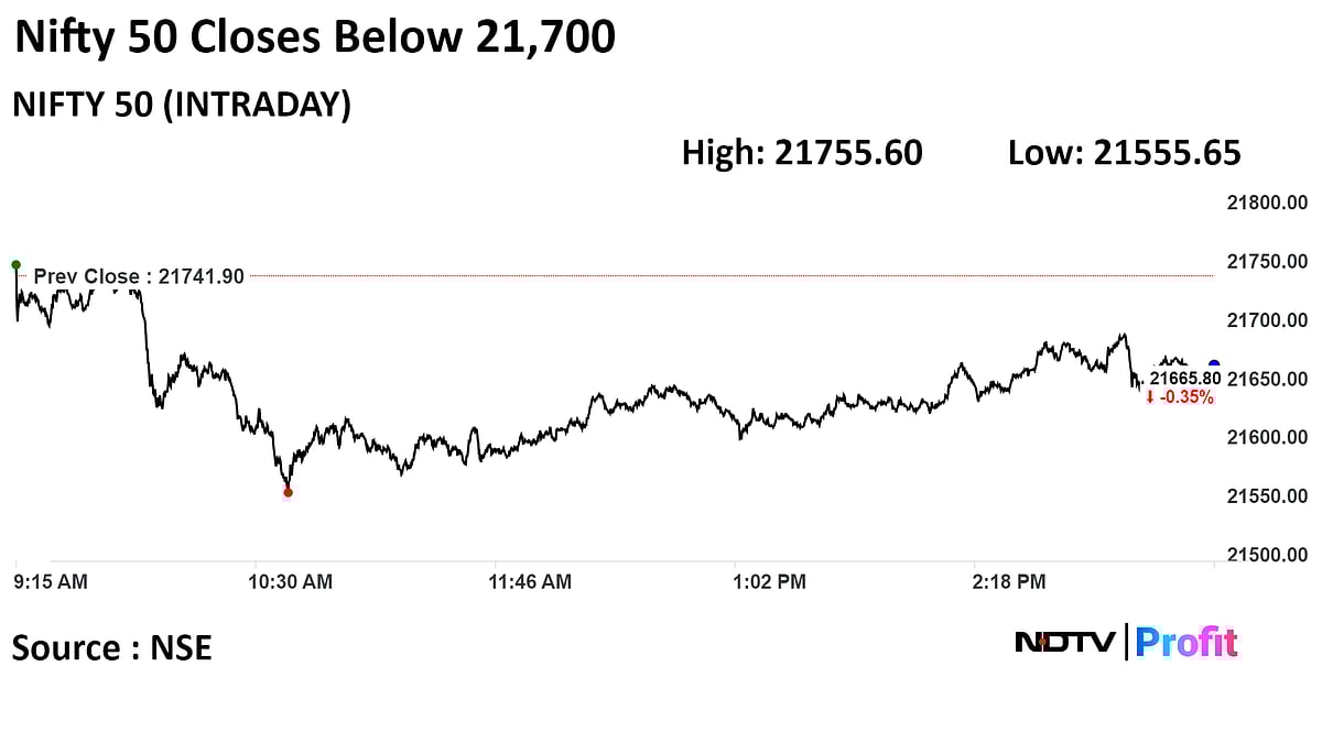 Sensex, Nifty Close Lower As Banks, IT Stocks Drag: Market Wrap