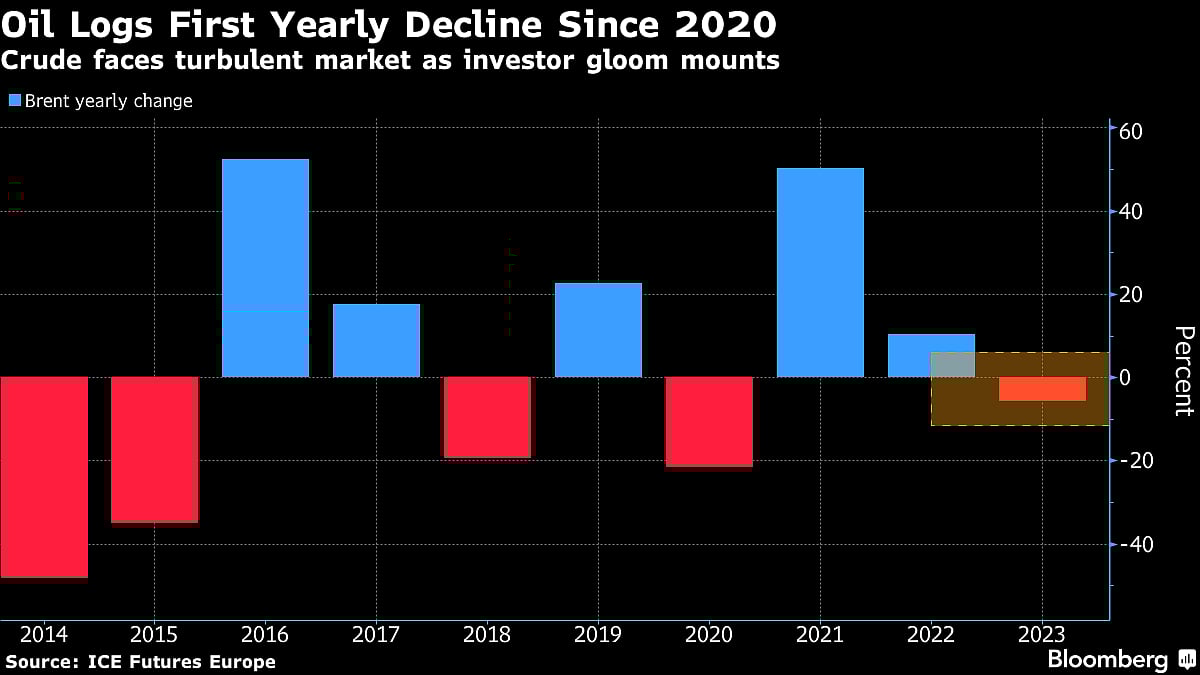 Oil’s Ample Supply Has Analysts Seeing Tough Year for Crude