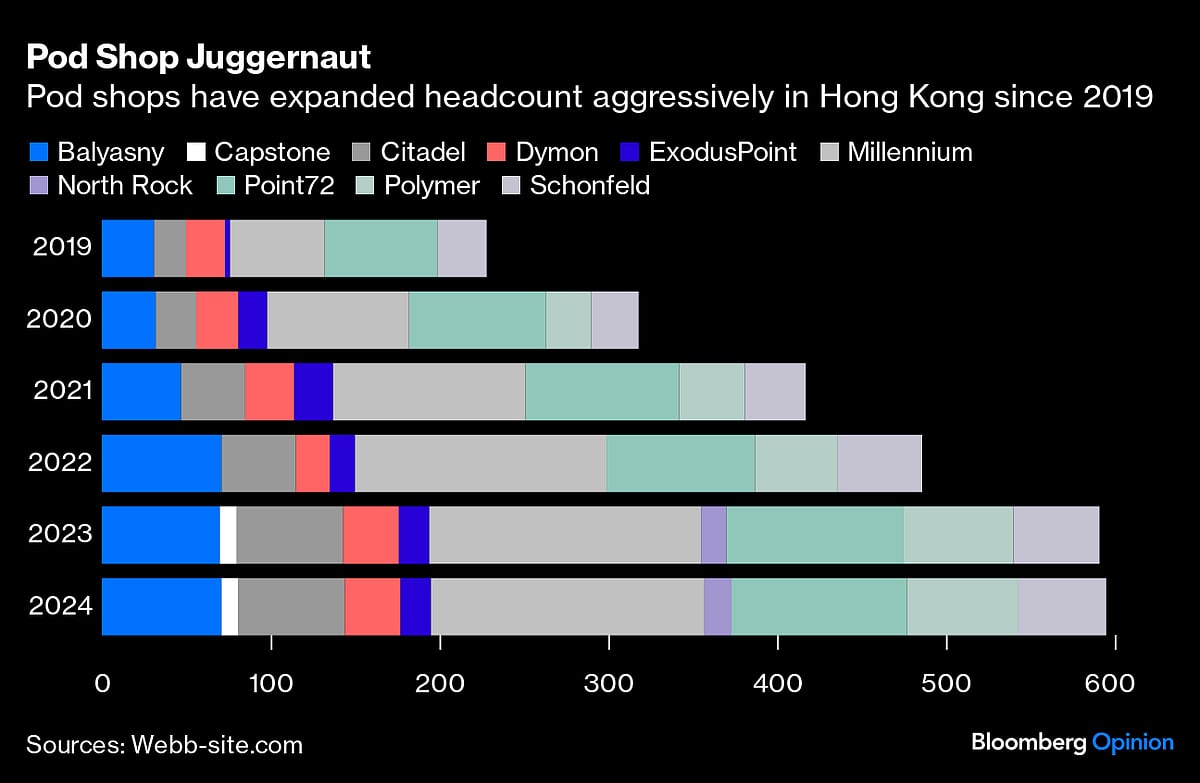 Asia Hedge Fund Founders Shut Shop For Big Pay At Global Giants