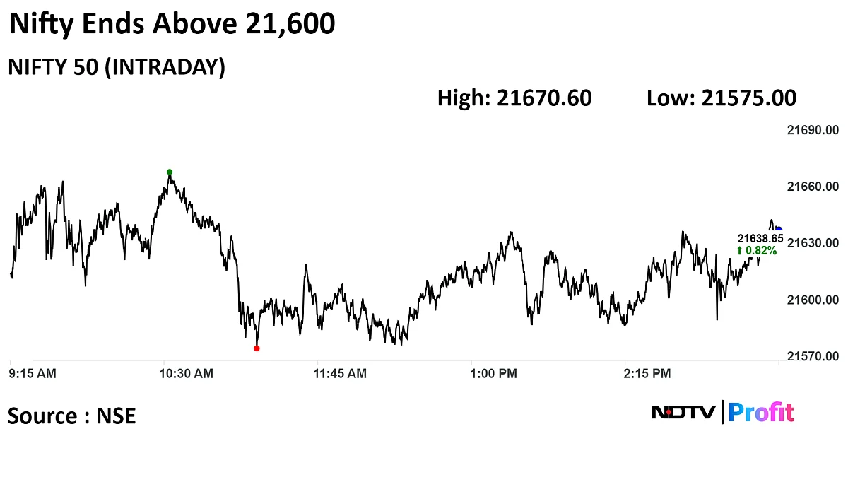 Stock Market Today: Sensex, Nifty End Worst Week In Over Two Months With Gains; FPIs Stay Net Sellers
