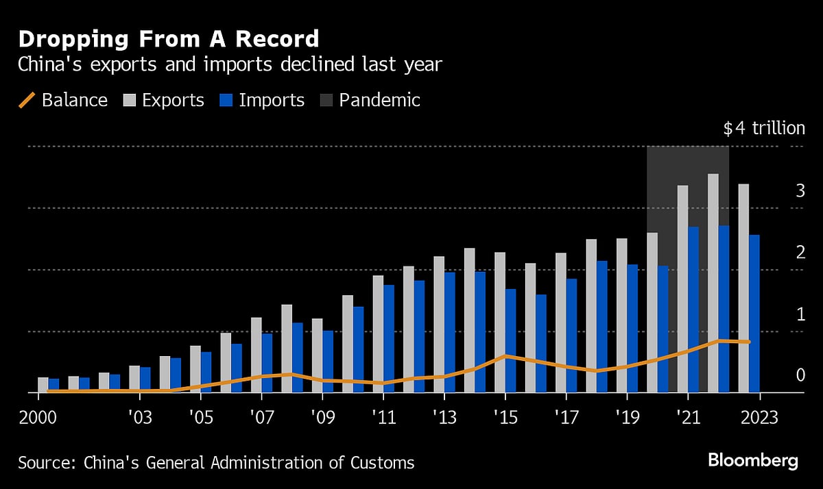 China’s Worst Deflation Streak in 14 Years Puts Pressure on PBOC