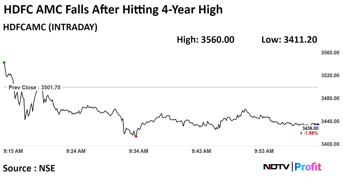 HDFC AMC Shares Hit Four-Year High After Q3 Profit Beats Estimates