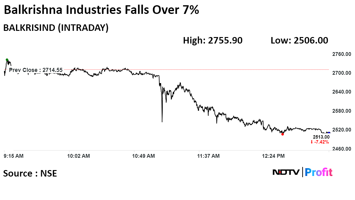 Balkrishna Industries' Q3 Profit Miss Pulls Shares Down 7%