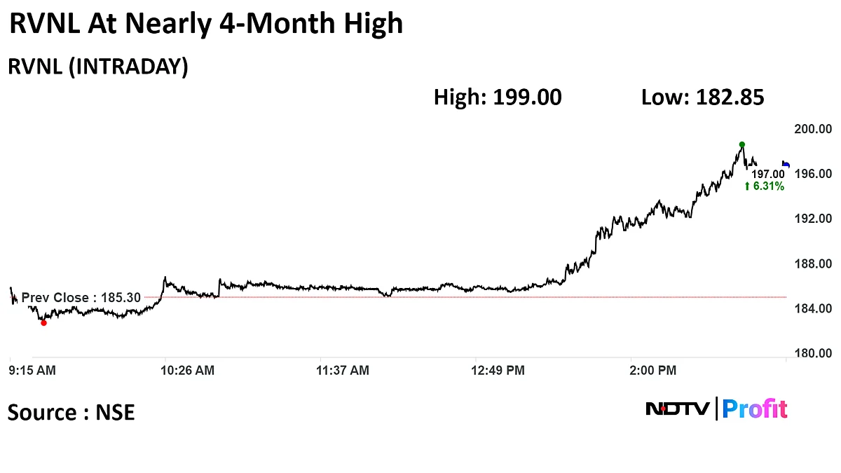 RVNL Shares Rise Over 7% To Four-Month High After Large Trade