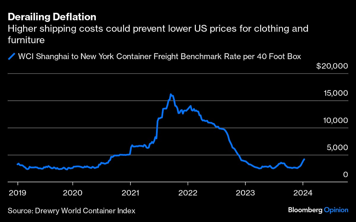 Retailers Can Manage Red Sea Shipping Delays — For Now