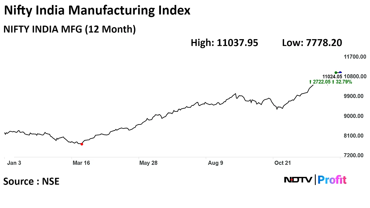 Manufacturing Stocks To See Interest Through The Decade, Says Axis Mutual Fund's Shreyash Devalkar