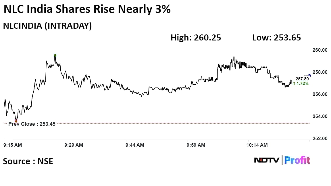 BHEL Shares Rise After Winning Bid For Power Project Worth Rs 19,000 Crore