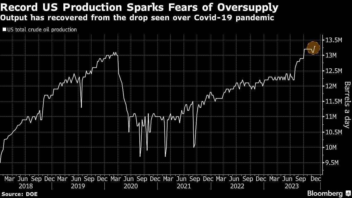 Oil’s Ample Supply Has Analysts Seeing Tough Year for Crude
