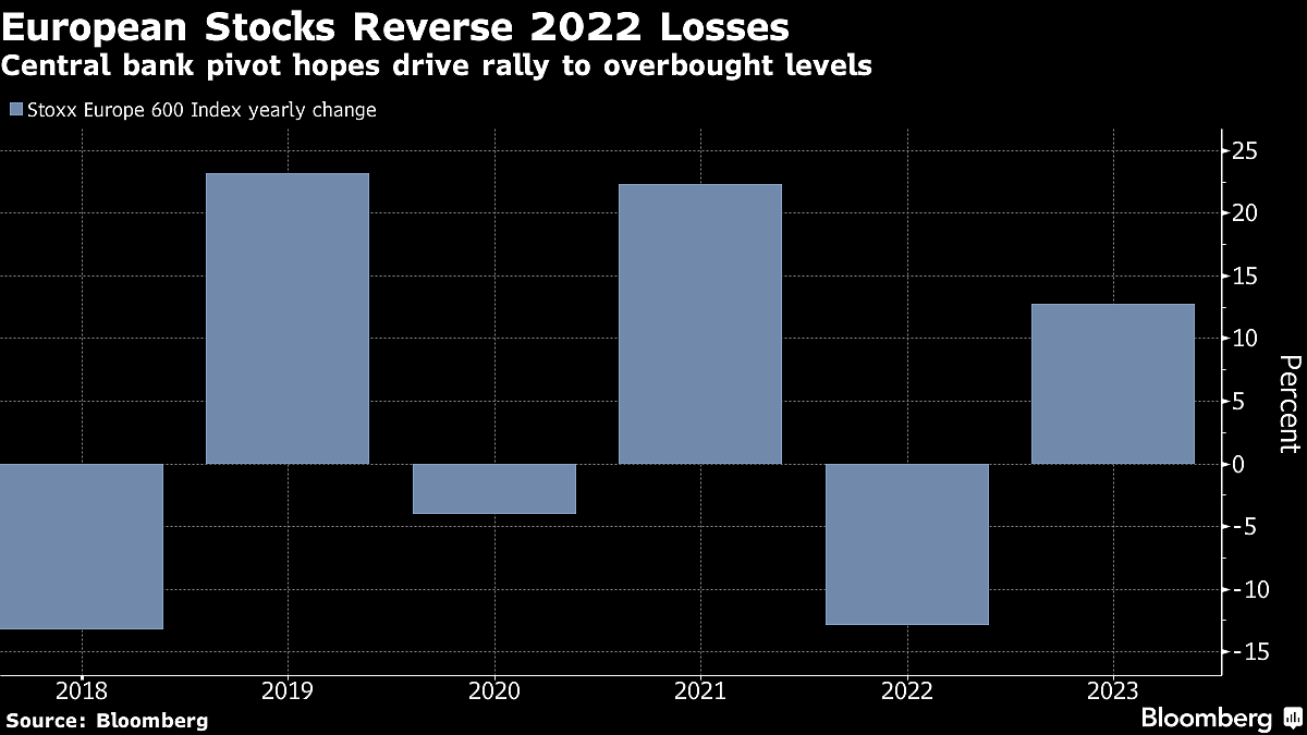 European Stocks Make Cautious Start To 2024; Energy Shares Rally